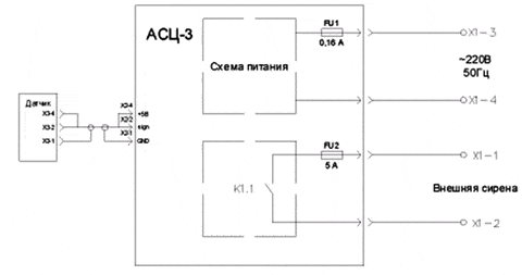 Схема анемометра м 95м